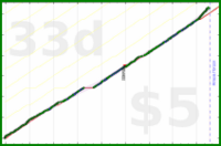 anirudh0102/strength's progress graph