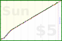 dehowell/squats's progress graph