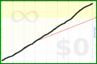 shanaqui/readreadread's progress graph