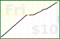 shanaqui/yoghurts's progress graph