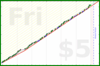 tham/reader-articles's progress graph