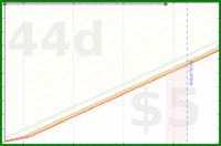 travisp471/haircut's progress graph