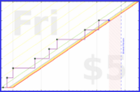 tris/homecooked's progress graph