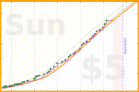 powz/homestuff's progress graph