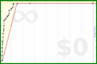 faire/supyo's progress graph