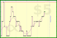 cringe/overdue's progress graph