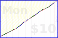 utf9k/walks's progress graph