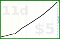 shanaqui/bibliophibianorbust's progress graph