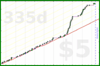 d/rolypoly's progress graph