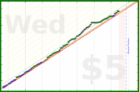 brennanbrown/productivity's progress graph