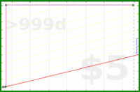 adamwolf/test_group2's progress graph