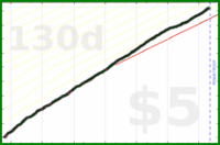 m/intentional_hours's progress graph