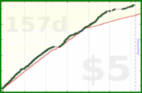 b/meta-hours's progress graph