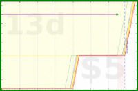 d20diceman/theory's progress graph