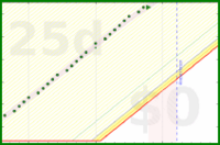alys/laptop_close's progress graph