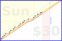 joi/shouldertherapy2025's progress graph