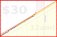 zacharius/caloric_limit's progress graph