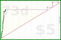 ioioio/family's progress graph
