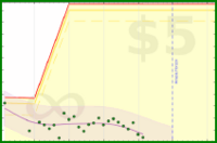 gmzamz/weight's progress graph