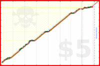 brennanbrown/chess's progress graph