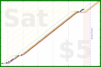 brittany1243/plantar-fascia-rehab's progress graph