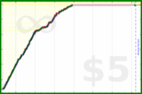 johnmarkos/study's progress graph