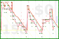 scarabaea/tbr_total's progress graph