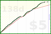 b/meta-hours's progress graph