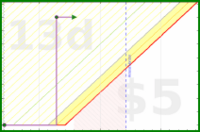 ncyrocks/cooking's progress graph