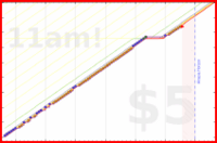 lachywood/reading's progress graph