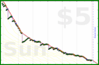 ijc/gmail's progress graph