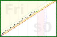 cthulhucultist/augustdoodles's progress graph