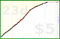 changyan/reading's progress graph