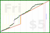 olimay/fitact's progress graph