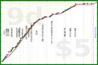rubygagotoku/aida's progress graph