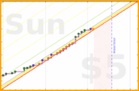 brittany1243/fruit's progress graph