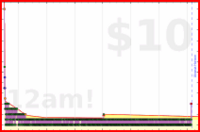 byorgey/inbox's progress graph