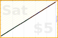 byorgey/bible's progress graph