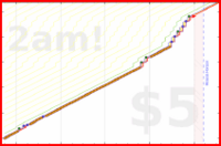 billypilgrim/journal's progress graph