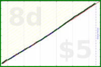 shanaqui/check-in-amy's progress graph