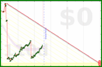 oulfis/gmail's progress graph