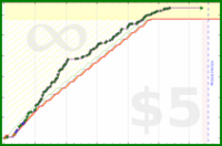 scarabaea/work_teach_admin's progress graph