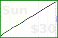 olimay/meta-beef's progress graph