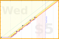 rubygagotoku/grammarsentences's progress graph