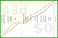 alys/rate-improvement's progress graph