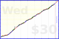 zacharius/daily-review's progress graph