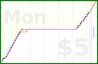 shanaqui/recycling's progress graph