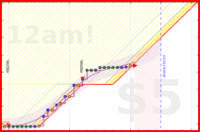 travisp471/journal_v2's progress graph