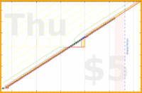 lanthala/-vitaminc-red's progress graph