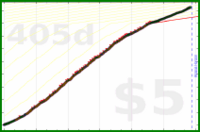 pjpants/2023steps's progress graph